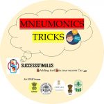 Success Stimulus (Mnemonics n TRICKS ) For UPSC , STATEPCS and every other Exam ! - Real Telegram