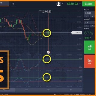 Binary Options Trading free Signals and Courses - Real Telegram